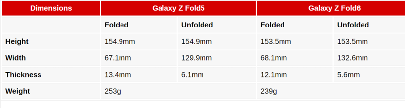 Samsung Galaxy Z Fold6'nın tam özellik listesi sızdırıldı - Resim : 1