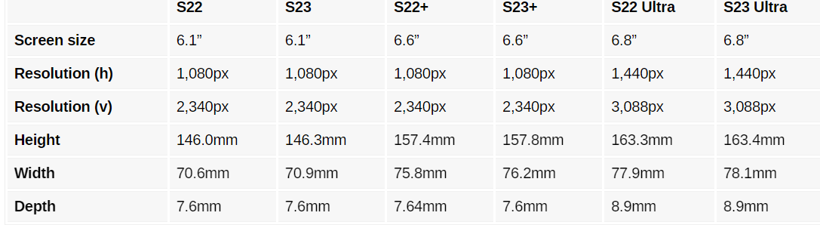 Galaxy S23 serisi hakkında detaylar netleşti! - Resim : 1