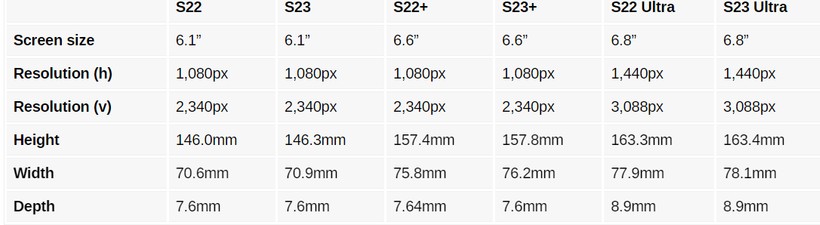Galaxy S23 serisi hakkında detaylar netleşti! - Resim : 1