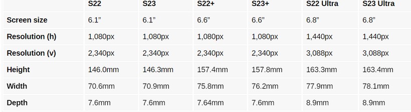 Galaxy S23 serisi hakkında detaylar netleşti! - Resim : 1