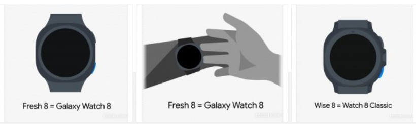 Samsung Galaxy Watch 8 yeni tasarımıyla göz kırptı! - Resim : 1