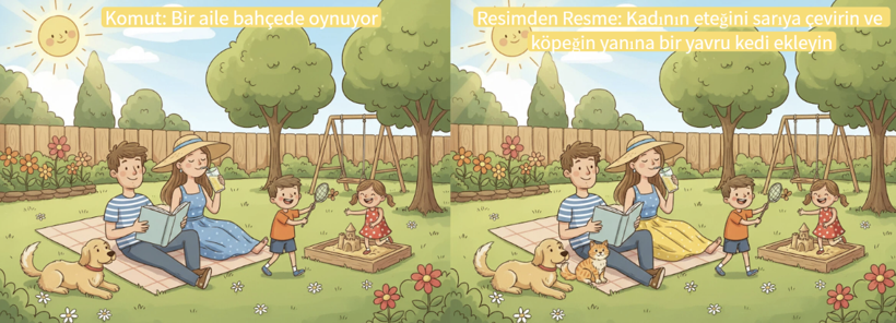 BananaImg AI İncelemesi — Ücretsiz Hepsi Bir Arada AI Görsel ve Video Oluşturucu Çevrimiçi - Resim : 3