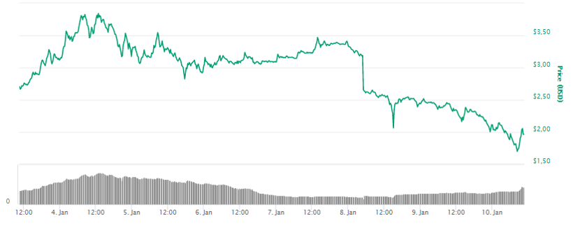 Ripple 1 günde 20 milyar dolar küçüldü - Resim : 1