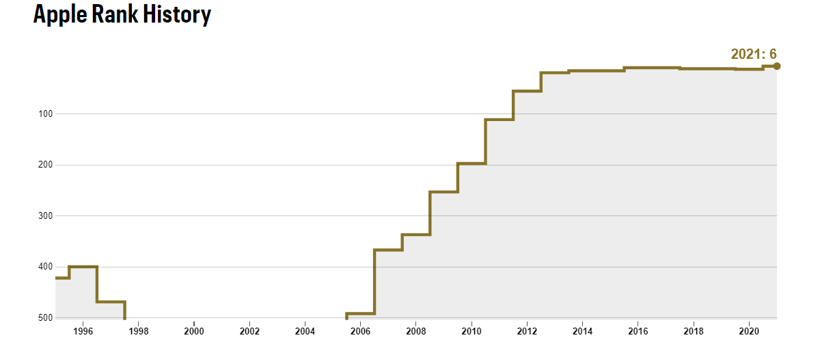 Xiaomi yine listeleri alt üst ediyor! - Resim : 2
