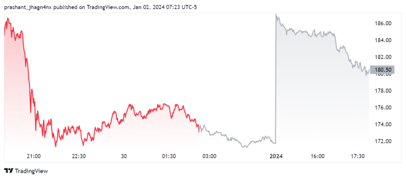 Bitcoin odaklı şirket hisseleri, BTC'nin 45,000 doları aşmasıyla öne çıkıyor - Resim : 1