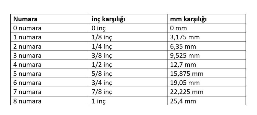 Bunu izlemeden saçlarınızı kesmeyin! Saç kesim numaraları! - Resim : 1