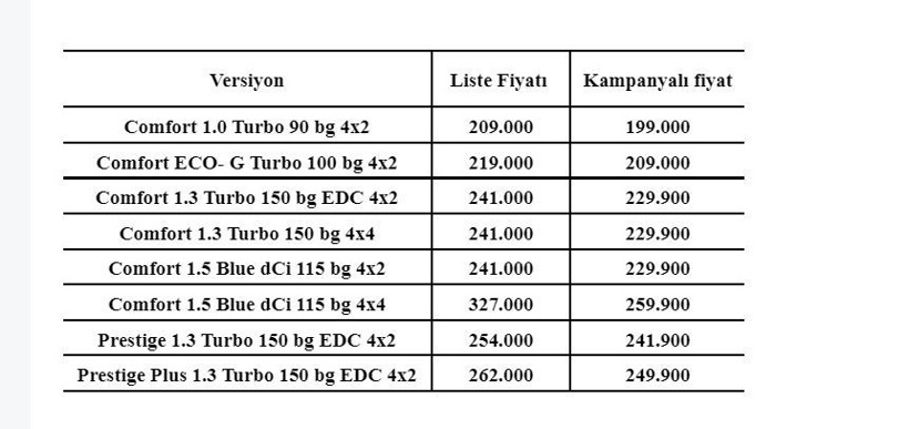 Hem otomatik hem SUV: İşte uygun fiyatlı Dacia Duster! - Resim : 3