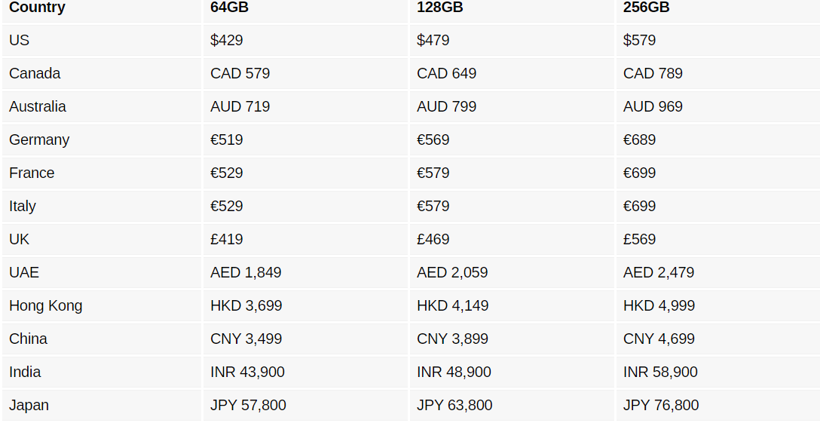 iphone se satışa çıkıyor
