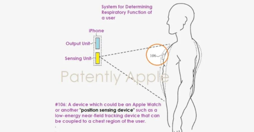 Apple yeni patenti sayesinde solunum sağlığını analiz edebilecek - Resim : 1