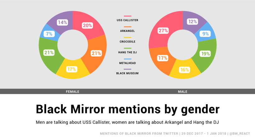 Black Mirror’ın en rahatsız edici bölümleri belli oldu - Resim : 2