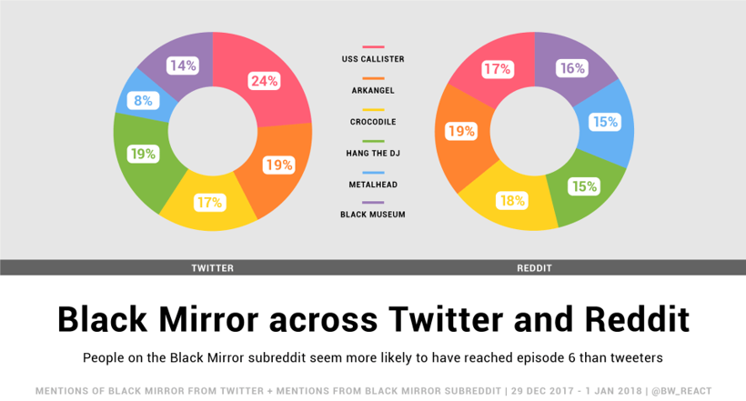 Black Mirror’ın en rahatsız edici bölümleri belli oldu - Resim : 3