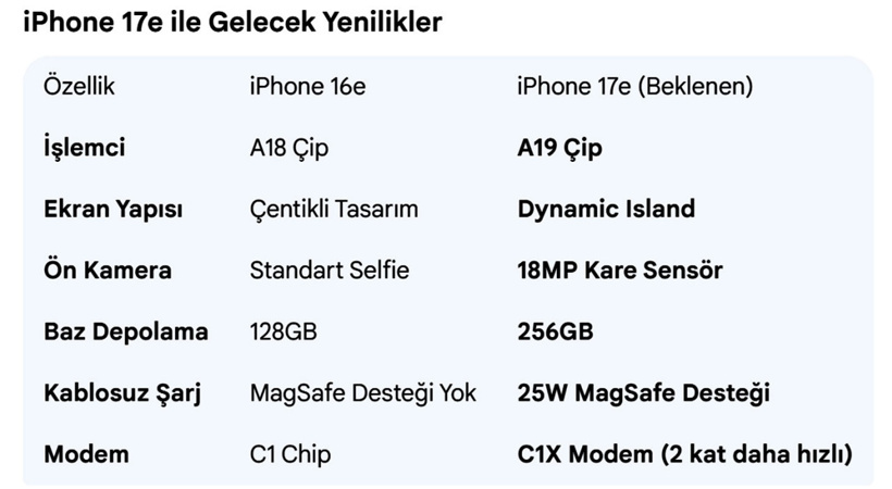 iPhone 17e çıkış tarihi belli oldu! İşte fiyatı ve özellikleri - Resim : 2