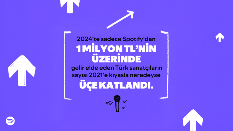 Spotify, Türkiye’ye dair yerel Loud&Clear verilerini ilk kez yayınladı