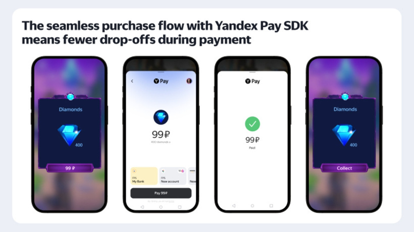 Türk geliştiriciler için Rusya pazarında büyüme fırsatı: Yandex Pay SDK