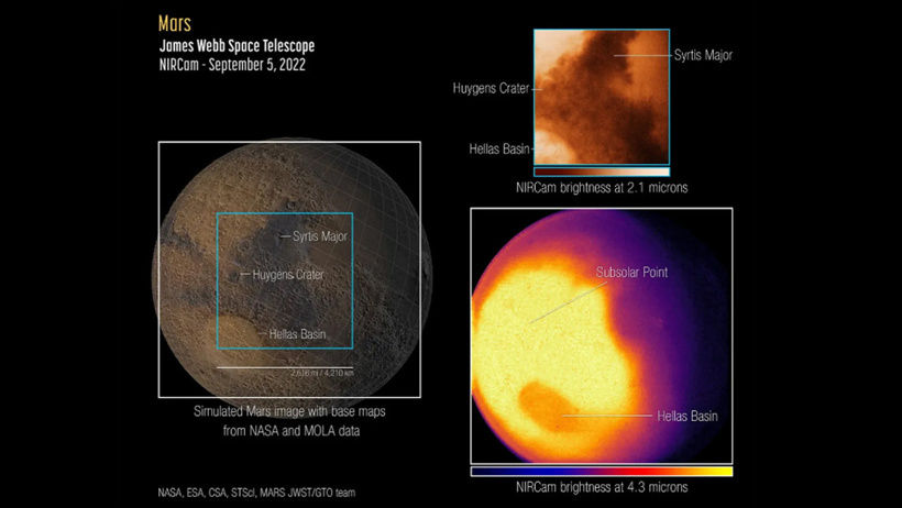 James Web, Mars'ı görüntüledi! Yeni görüntüler kendine hayran bıraktı - Resim : 1