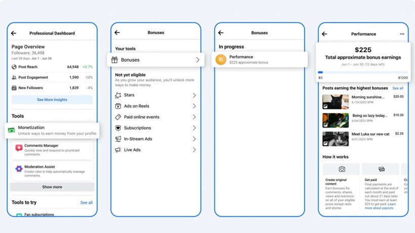 Meta, içerik oluşturuculara Facebook gönderileri için ödeme yapan bonus programını genişletiyor - Resim : 1