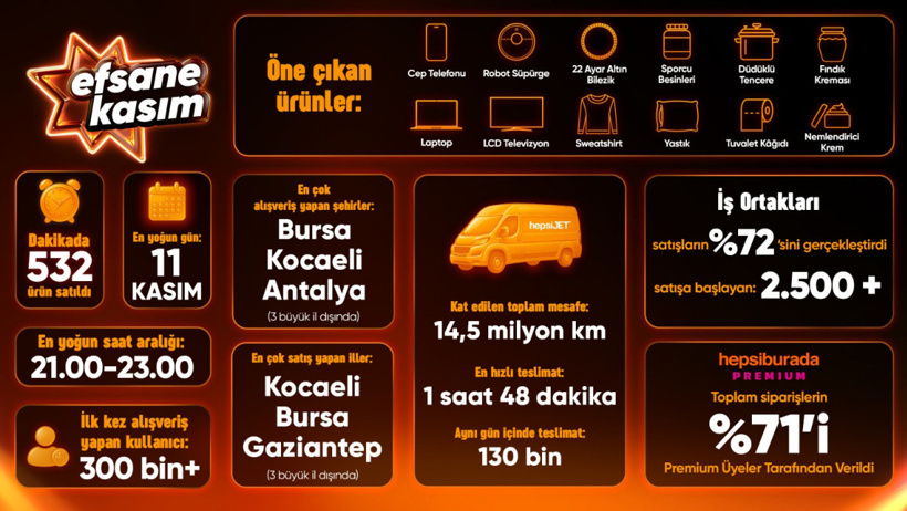 Hepsiburada, Efsane Kasım Z Raporunu Paylaştı - Resim : 1