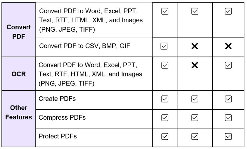 UPDF – Mac ve iPhone için Yapay Zeka Destekli Üretken Yeteneklere Sahip Bir PDF Düzenleyicisi - Resim : 11