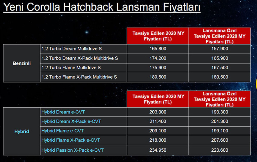 Yeni Toyota Corolla Hatchback Türkiye fiyatı belli oldu - Resim : 2