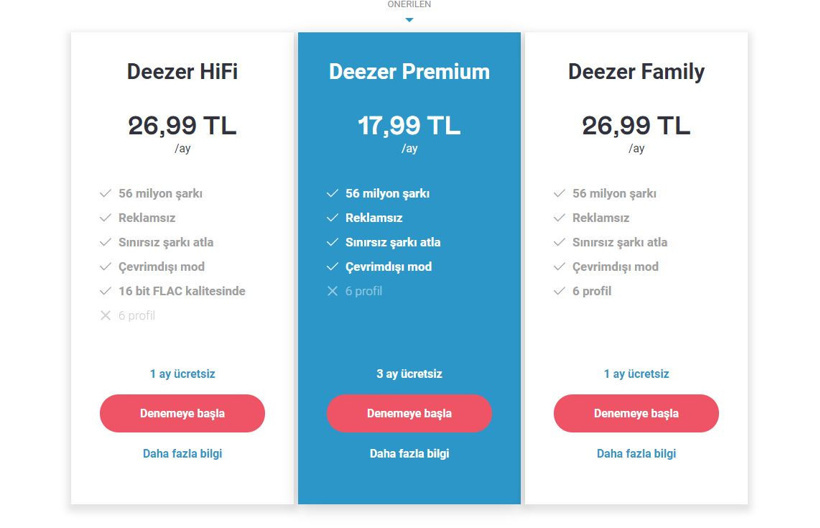 Şimdi Spotify düşünsün: Deezer yeniden Türkiye'de! - Resim : 1