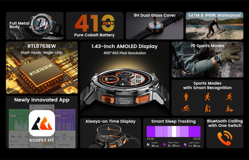 Kospet marka akıllı saatlerde dev indirimler! Okula dönüş kampanyasını kaçırmayın! - Resim : 1