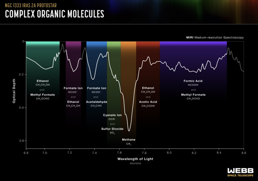 James Webb teleskobu uzayda öyle bir keşfe imza attı ki; duyanlar şaşkınlığını gizleyemedi - Resim : 1