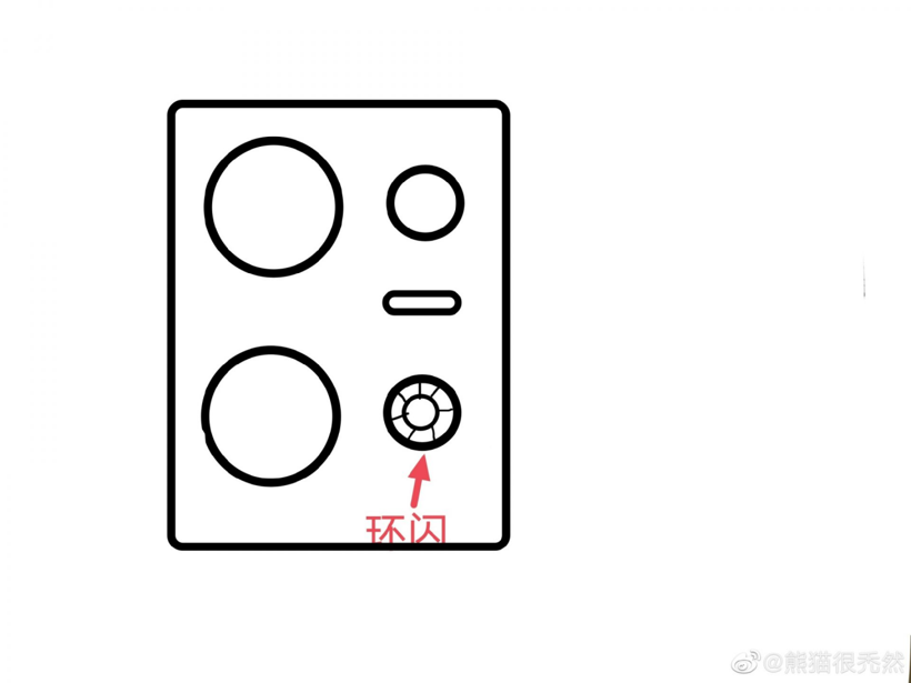 OPPO Reno 9 kamera tasarımı fark yaratacak - Resim : 1