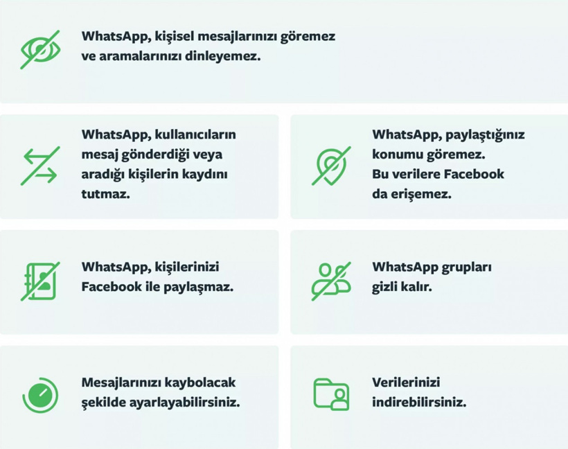 WhatsApp grup ayarlarını varsayılan herkes olarak değiştirdi olayı ne? - Resim : 1