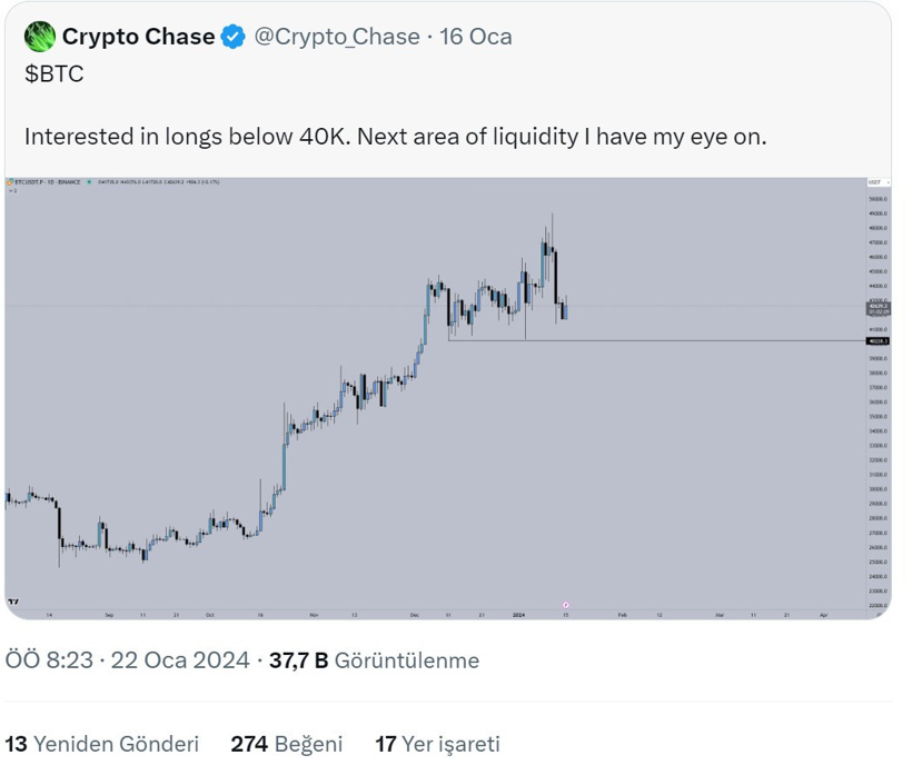 Bitcoin yatırımcıları 40 bin doların altını bekliyor mu? Bu hafta Bitcoin'de bilmeniz gereken 5 şey - Resim : 2
