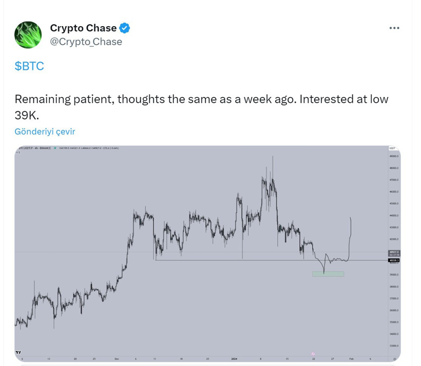 Bitcoin yatırımcıları 40 bin doların altını bekliyor mu? Bu hafta Bitcoin'de bilmeniz gereken 5 şey - Resim : 3