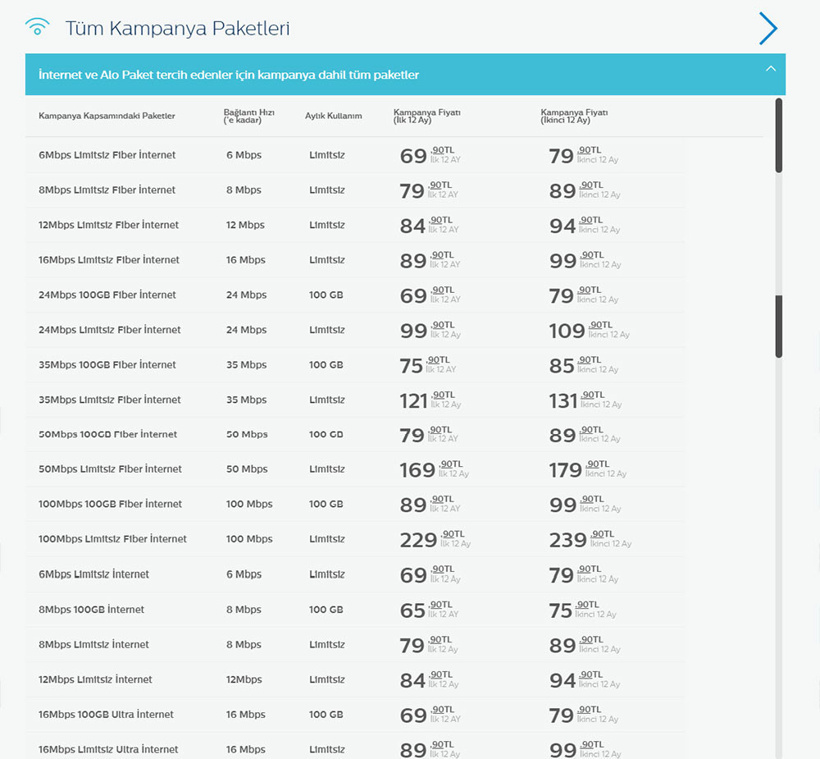 Türk Telekom kotasız internet paketlerini açıkladı - Resim : 1