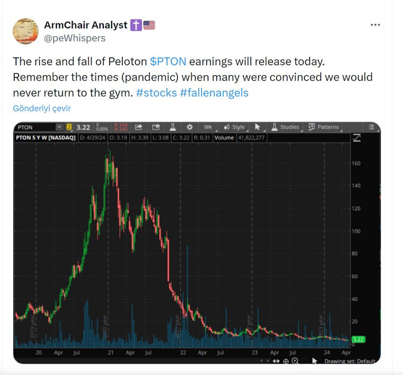 Pandemiyle yükselen şirketler adeta dibi gördü - Resim : 1