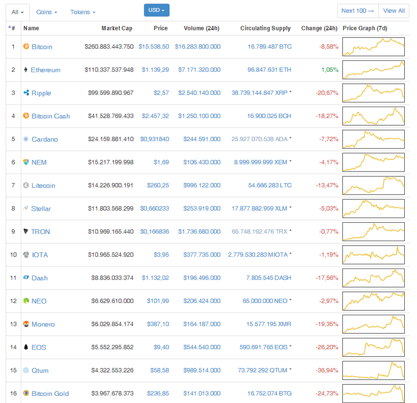 Ethereum'un yükselişi sürüyor - Resim : 1