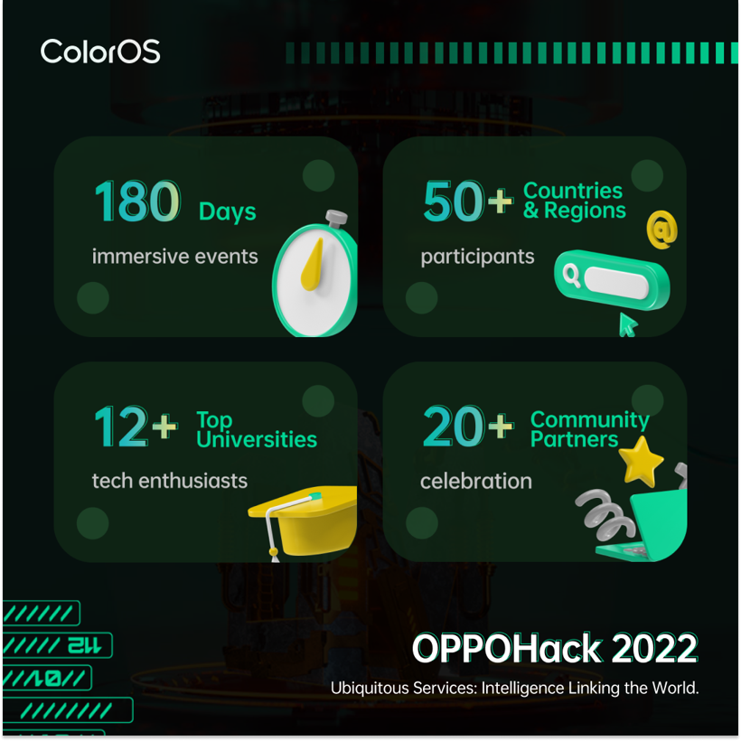 OPPOHack 2022, 50'den Fazla Ülkeden Katılımcı Ağırladı - Resim : 1