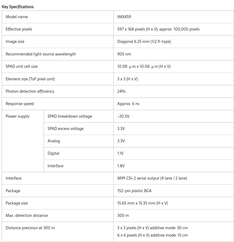Sony'den otomotiv sektörü için yüksek teknolojili sensor! - Resim : 5