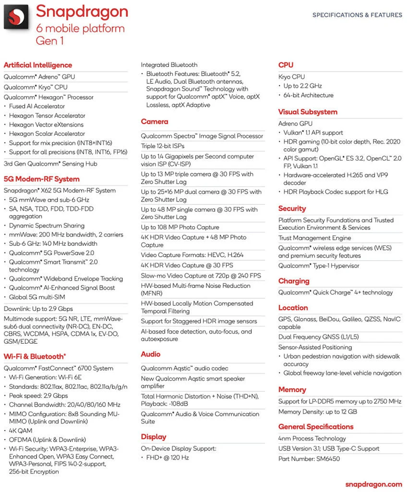 Qualcomm, Snapdragon 6 Gen 1 ve Snapdragon 4 Gen 1 5G'yi tanıttı! - Resim : 1